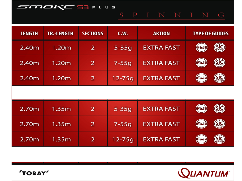 Quantum Smoke S 3 Plus Spinning - Rutenserie - 2,40 bis 2,70 cm Smoke S 3 Plus Spin - 2,40 m - 12 bis 75 g